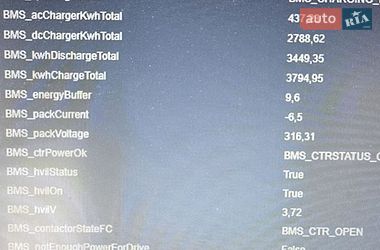 Лифтбек Tesla Model S 2016 в Ивано-Франковске