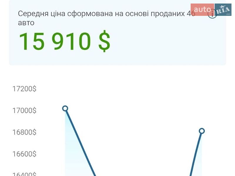 Лифтбек Tesla Model S 2016 в Киеве