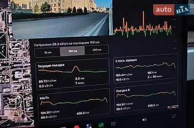Лифтбек Tesla Model S 2024 в Киеве фото 16 Лифтбек Tesla Model S 2024 в Киеве