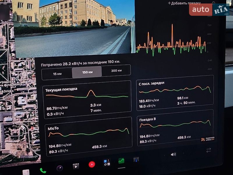 Лифтбек Tesla Model S 2024 в Киеве фото 16 Лифтбек Tesla Model S 2024 в Киеве