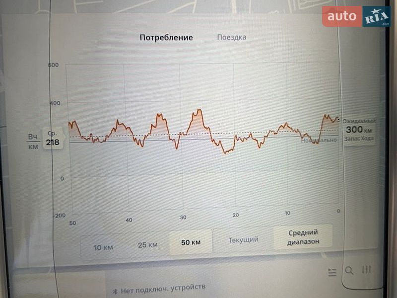 Ліфтбек Tesla Model S 2015 в Києві