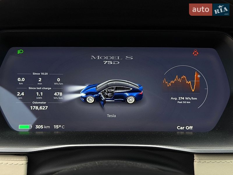Лифтбек Tesla Model S 2018 в Киеве фото 49 Лифтбек Tesla Model S 2018 в Киеве