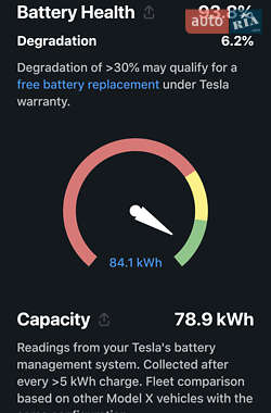 Внедорожник / Кроссовер Tesla Model X 2017 в Днепре