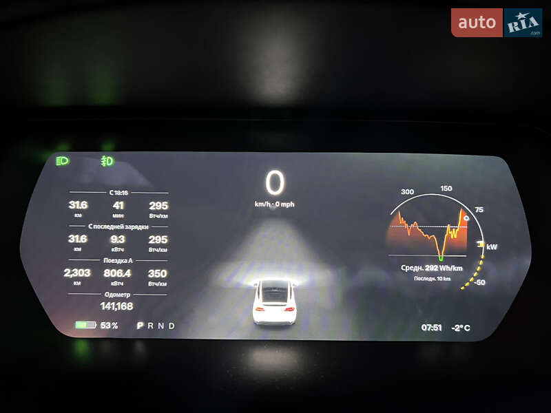 Позашляховик / Кросовер Tesla Model X 2016 в Львові