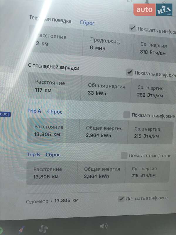 Внедорожник / Кроссовер Tesla Model Y 2023 в Трускавце