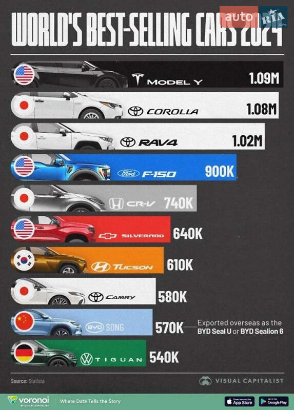 Внедорожник / Кроссовер Tesla Model Y 2023 в Киеве
