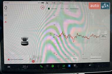 Внедорожник / Кроссовер Tesla Model Y 2022 в Киеве