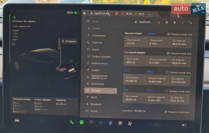 Позашляховик / Кросовер Tesla Model Y 2021 в Києві