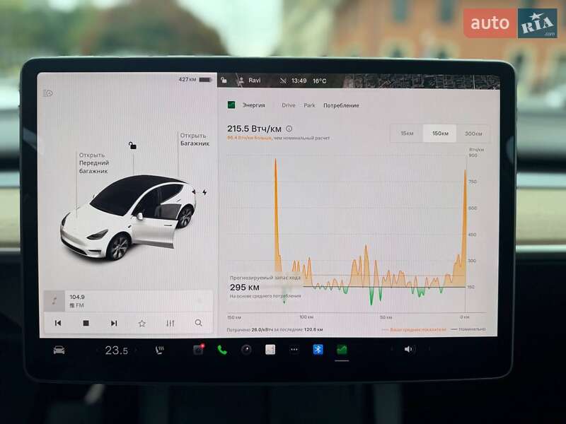 Позашляховик / Кросовер Tesla Model Y 2021 в Одесі