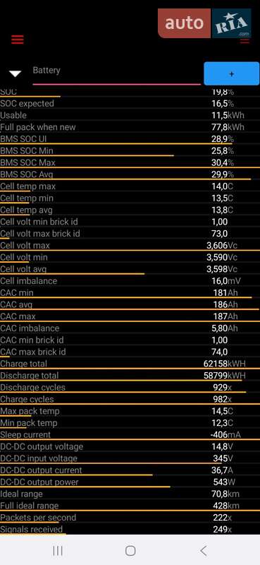 Внедорожник / Кроссовер Tesla Model Y 2020 в Киеве