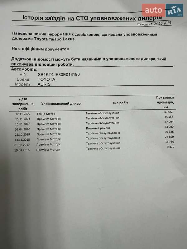 Хэтчбек Toyota Auris 2014 в Виннице