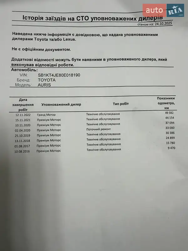 Хэтчбек Toyota Auris 2014 в Виннице документ