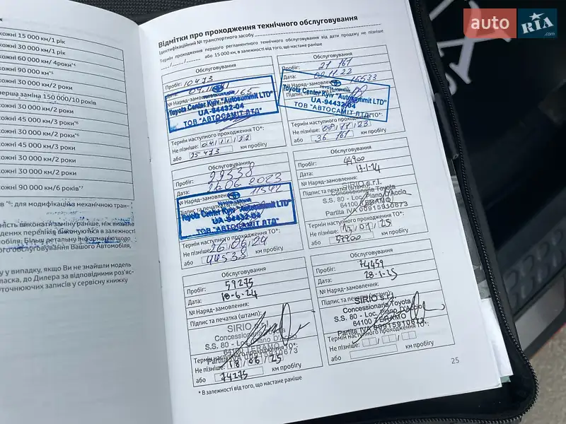 Позашляховик / Кросовер Toyota C-HR 2020 в Києві документ 3 фото Позашляховик / Кросовер Toyota C-HR 2020 в Києві документ