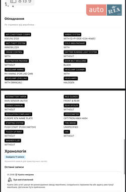 Седан Toyota Corolla 2008 в 