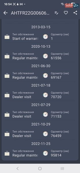 Пикап Toyota Hilux 2013 в Черкассах