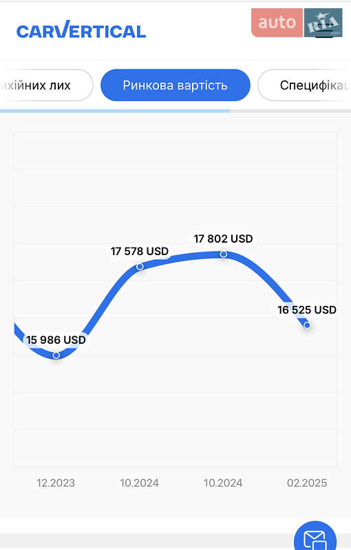 Внедорожник / Кроссовер Toyota Land Cruiser Prado 2007 в Киеве
