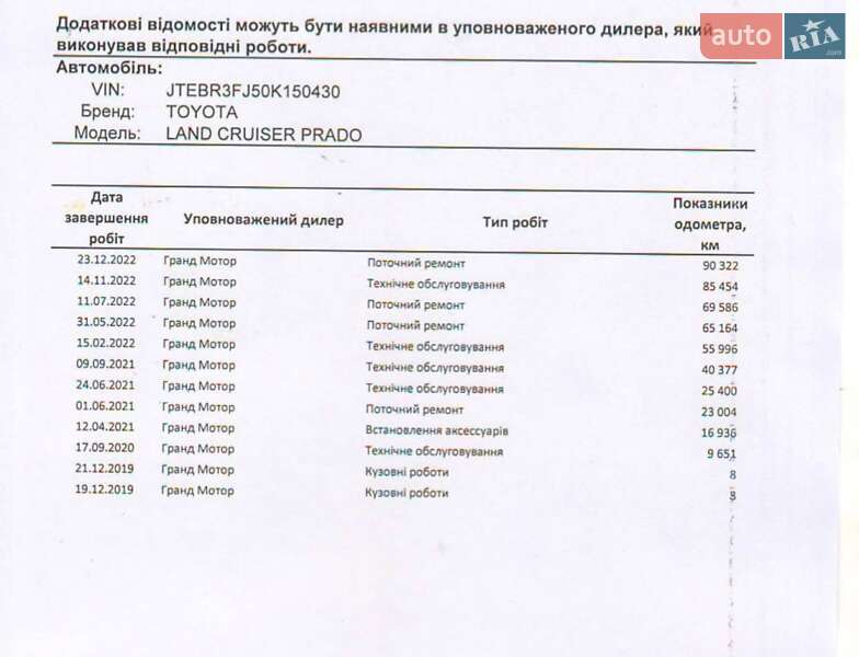 Позашляховик / Кросовер Toyota Land Cruiser Prado 2019 в Черкасах фото 25 Позашляховик / Кросовер Toyota Land Cruiser Prado 2019 в Черкасах
