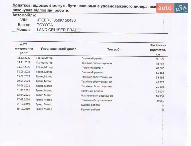 Позашляховик / Кросовер Toyota Land Cruiser Prado 2019 в Черкасах документ 2 фото Позашляховик / Кросовер Toyota Land Cruiser Prado 2019 в Черкасах документ