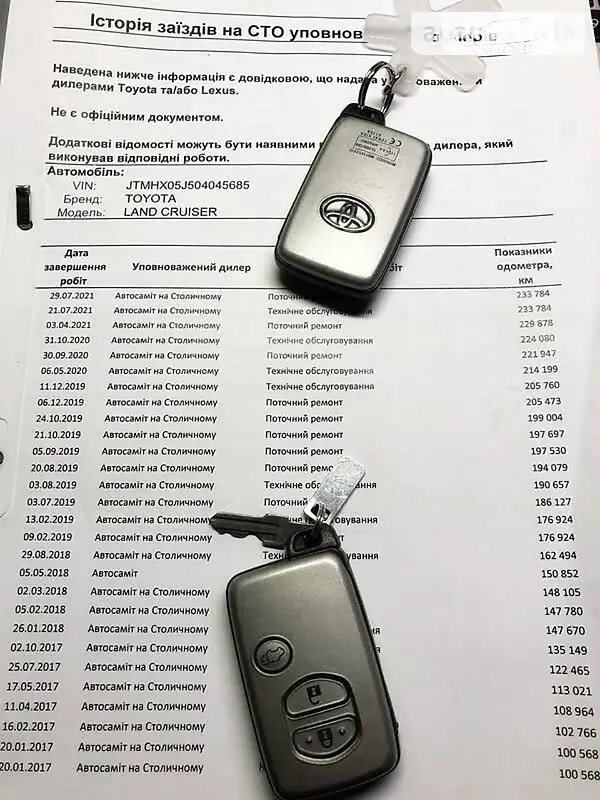 Внедорожник / Кроссовер Toyota Land Cruiser 2013 в Киеве документ 2 фото Внедорожник / Кроссовер Toyota Land Cruiser 2013 в Киеве документ