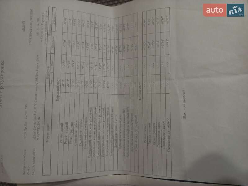 Внедорожник / Кроссовер Toyota Land Cruiser 2012 в Калуше