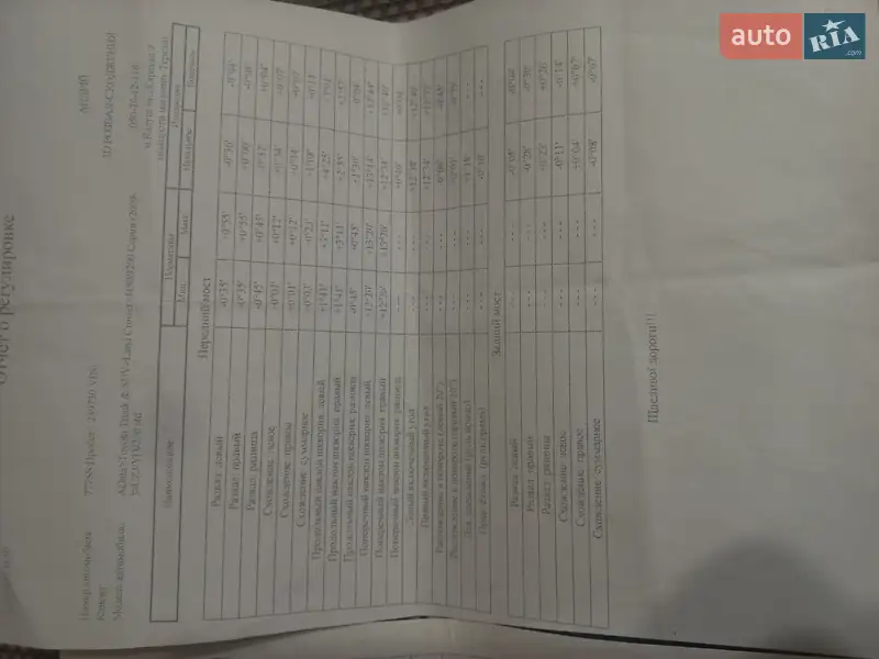 Внедорожник / Кроссовер Toyota Land Cruiser 2012 в Калуше документ