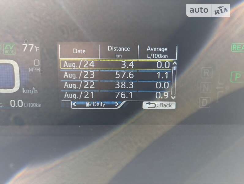 Хэтчбек Toyota Prius Prime 2019 в Днепре