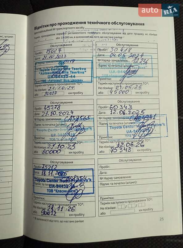 Внедорожник / Кроссовер Toyota RAV4 2023 в Белой Церкви фото 50 Внедорожник / Кроссовер Toyota RAV4 2023 в Белой Церкви