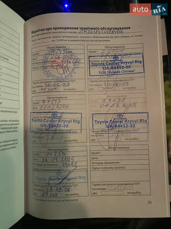 Позашляховик / Кросовер Toyota RAV4 2021 в Кривому Розі документ