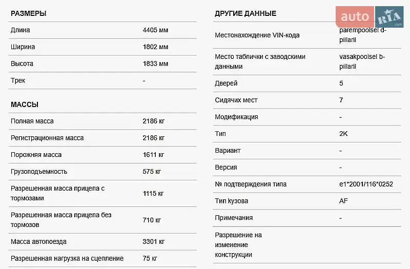 Мінівен Volkswagen Caddy 2006 в Запоріжжі документ