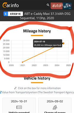 Грузовой фургон Volkswagen Caddy 2020 в Луцке