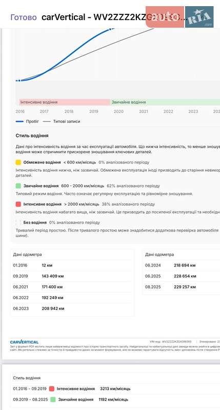 Мінівен Volkswagen Caddy 2016 в Луцьку