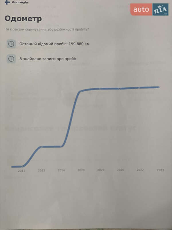 Купе Volkswagen CC / Passat CC 2010 в Львове