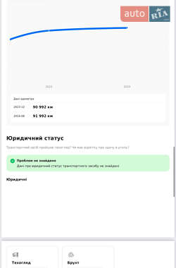 Грузовой фургон Volkswagen Crafter 2016 в 