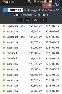 Рефрижератор Volkswagen Crafter 2013 в 