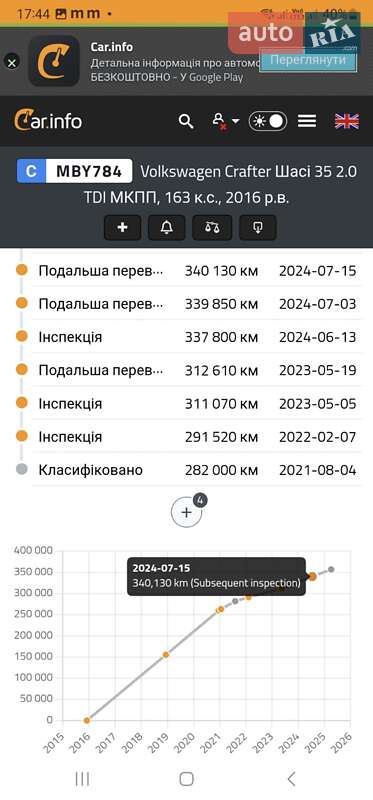 Грузовой фургон Volkswagen Crafter 2015 в Ровно