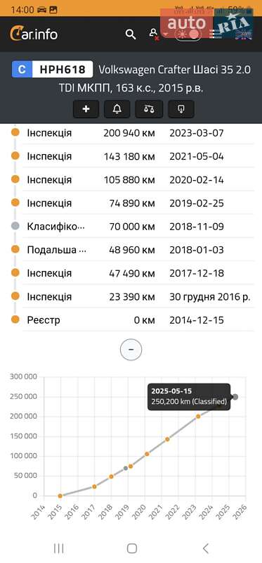 Грузовой фургон Volkswagen Crafter 2015 в Ровно