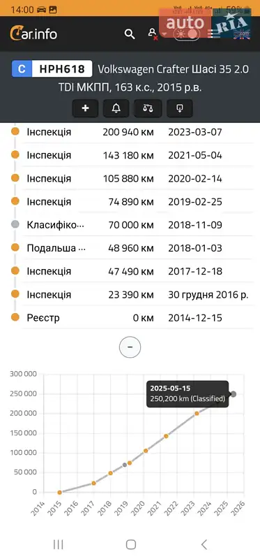 Грузовой фургон Volkswagen Crafter 2015 в Ровно документ