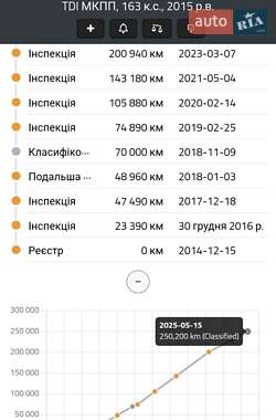 Грузовой фургон Volkswagen Crafter 2015 в 