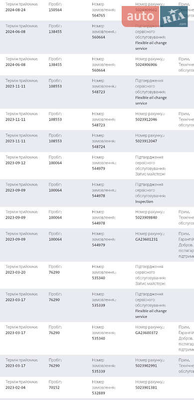 Грузовой фургон Volkswagen Crafter 2021 в Калуше