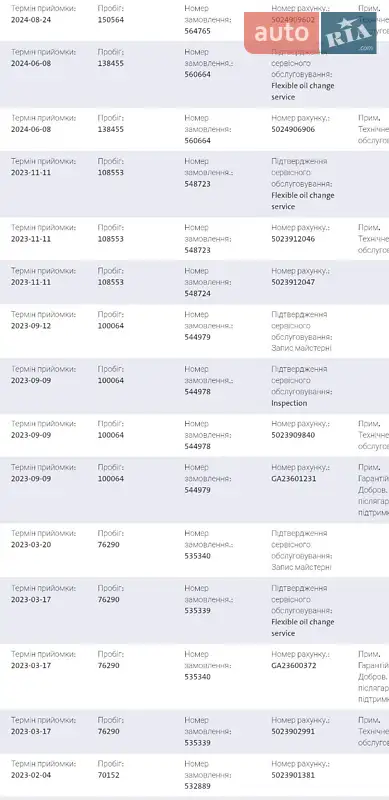 Грузовой фургон Volkswagen Crafter 2021 в Калуше документ