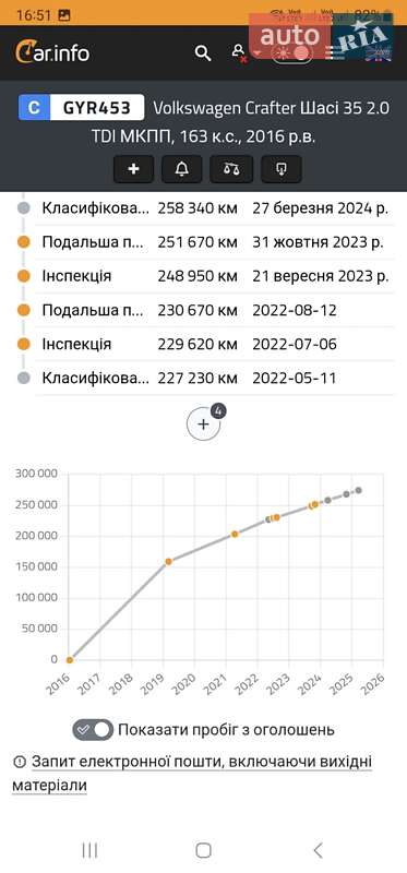 Вантажний фургон Volkswagen Crafter 2016 в Рівному
