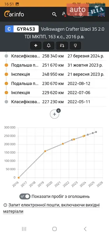 Вантажний фургон Volkswagen Crafter 2016 в Рівному документ