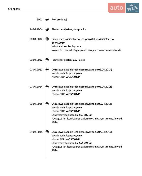 Хетчбек Volkswagen Golf 2003 в Бердичеві