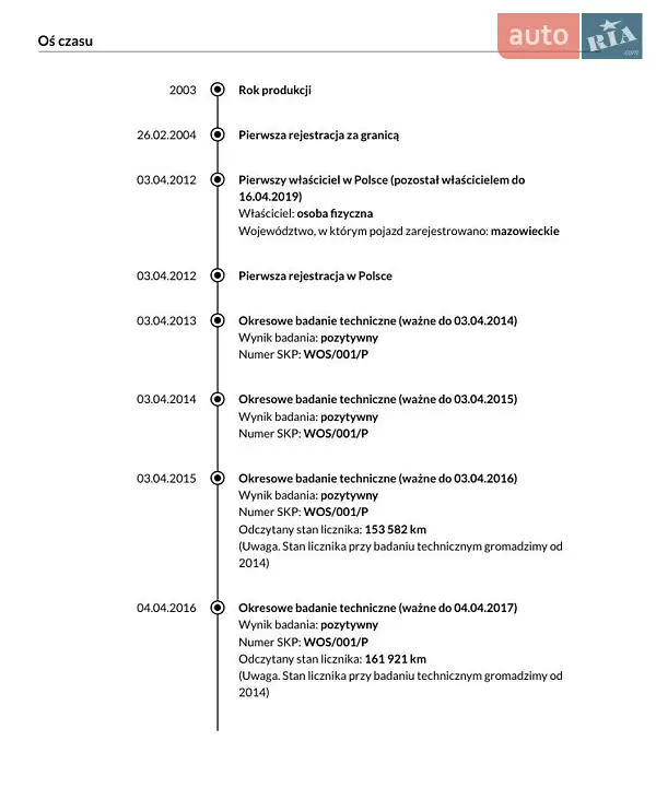 Хетчбек Volkswagen Golf 2003 в Бердичеві документ