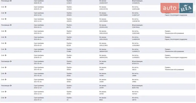 Універсал Volkswagen Golf 2016 в Луцьку документ