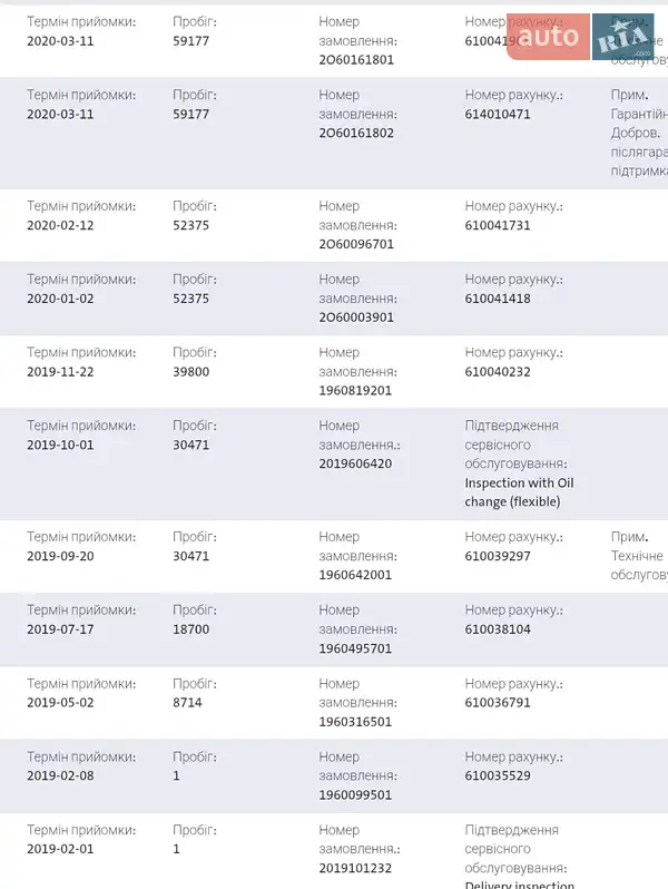Универсал Volkswagen Golf 2019 в Кропивницком документ 4 фото Универсал Volkswagen Golf 2019 в Кропивницком документ