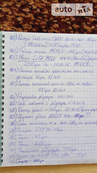 Хетчбек Volkswagen Jetta 1990 в П'ятихатках