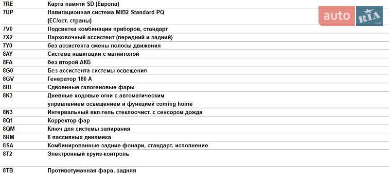 Мінівен Volkswagen Multivan 2016 в Львові