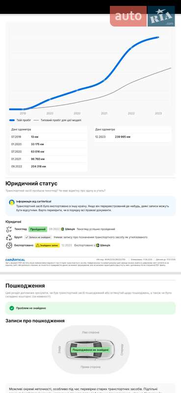 Универсал Volkswagen Passat Alltrack 2019 в Луцке