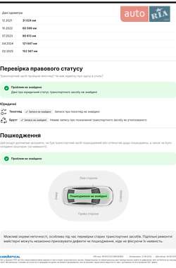 Универсал Volkswagen Passat Alltrack 2021 в 